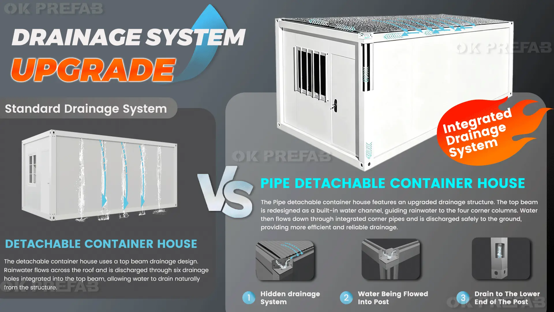 ok prefab flat pack pipe detachable container house upgrate drainage system waterproof high good quality